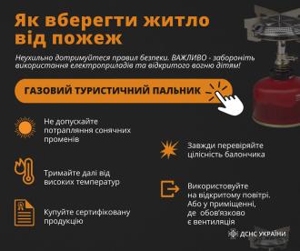 /Files/images/0_0_281124_mns/правила користування туристичними пальниками.jpg